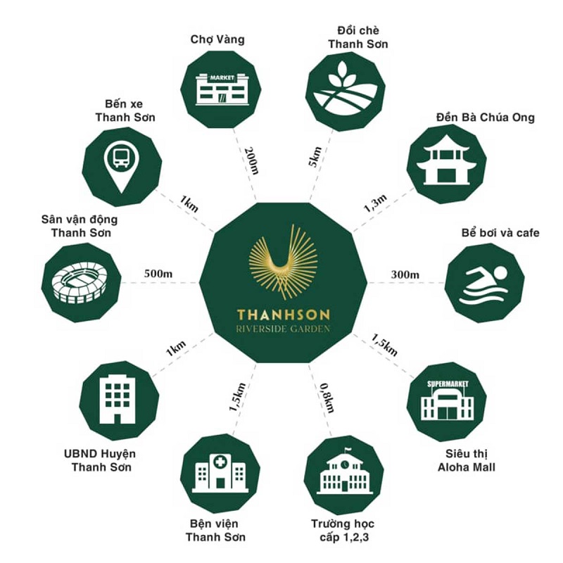 tien-ich-lien-ket-vung-Du-an-Thanh-Son-Riverside-Garden