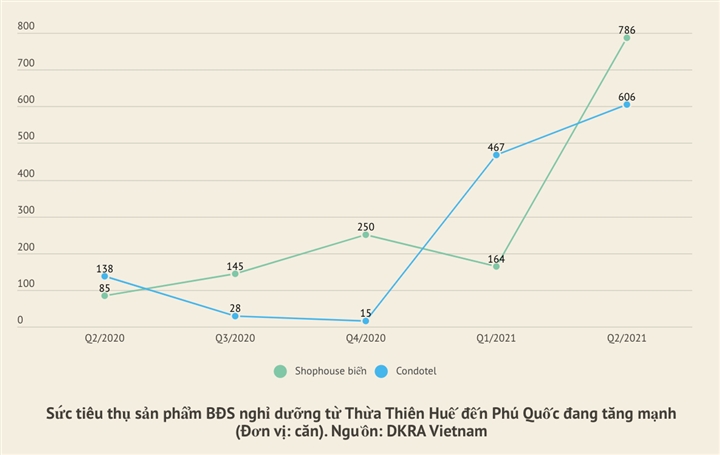 tieu-thu-bds-12402056
